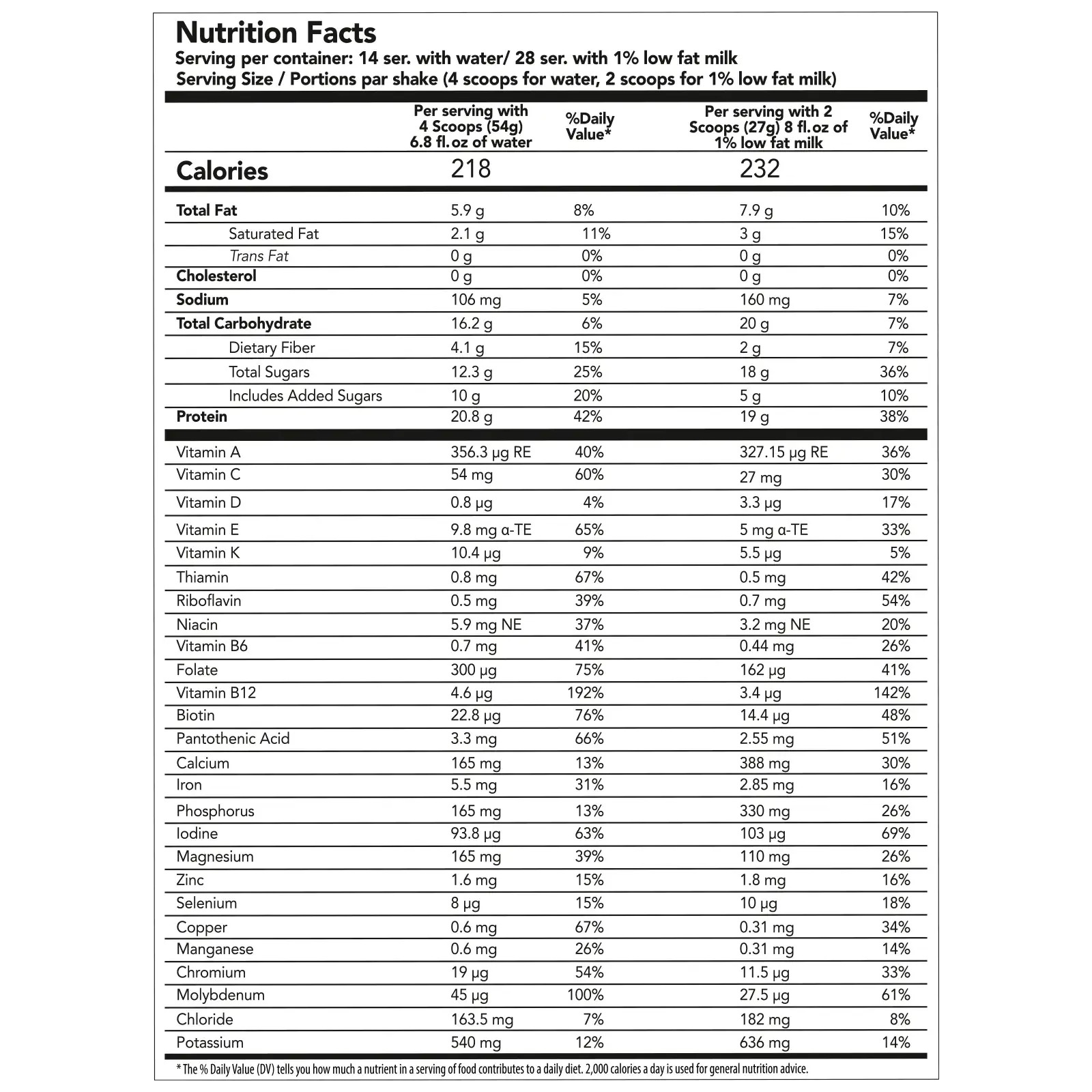 Nutrition facts label for a protein shake with detailed calorie and nutrient breakdown.